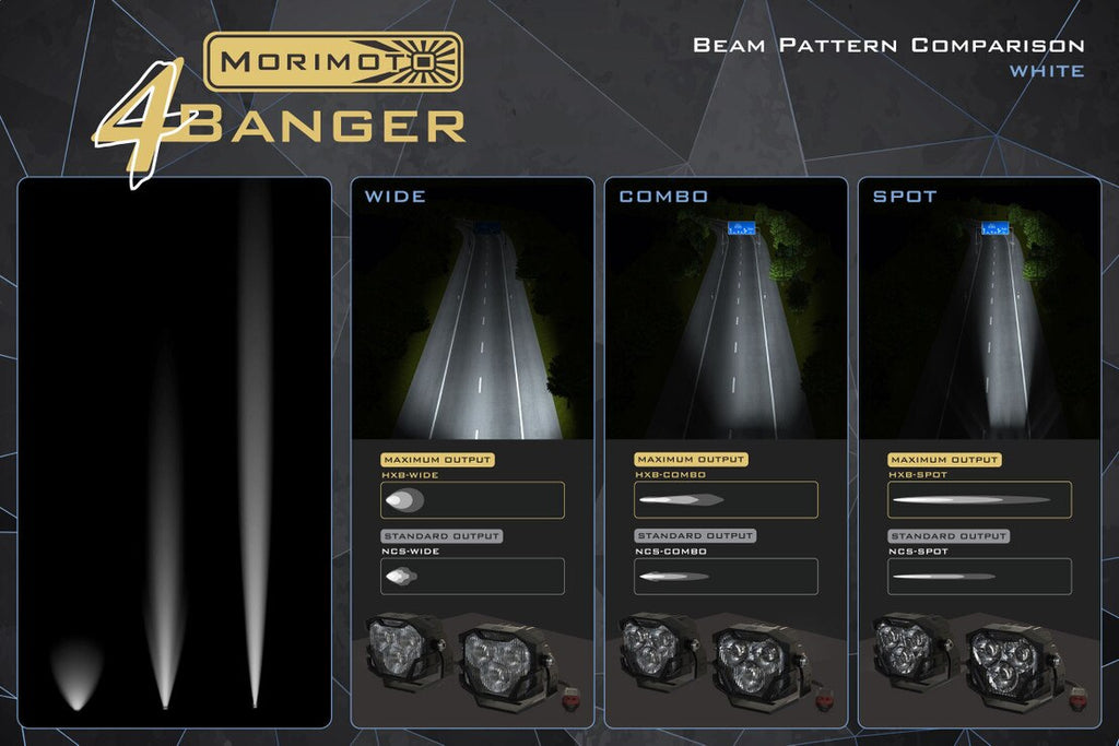 Morimoto 4Banger LED Fog Lights: 2010-2014 Ford F-150 Raptor