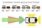 Morimoto 2Banger LED Pods: NCS Spot Beam