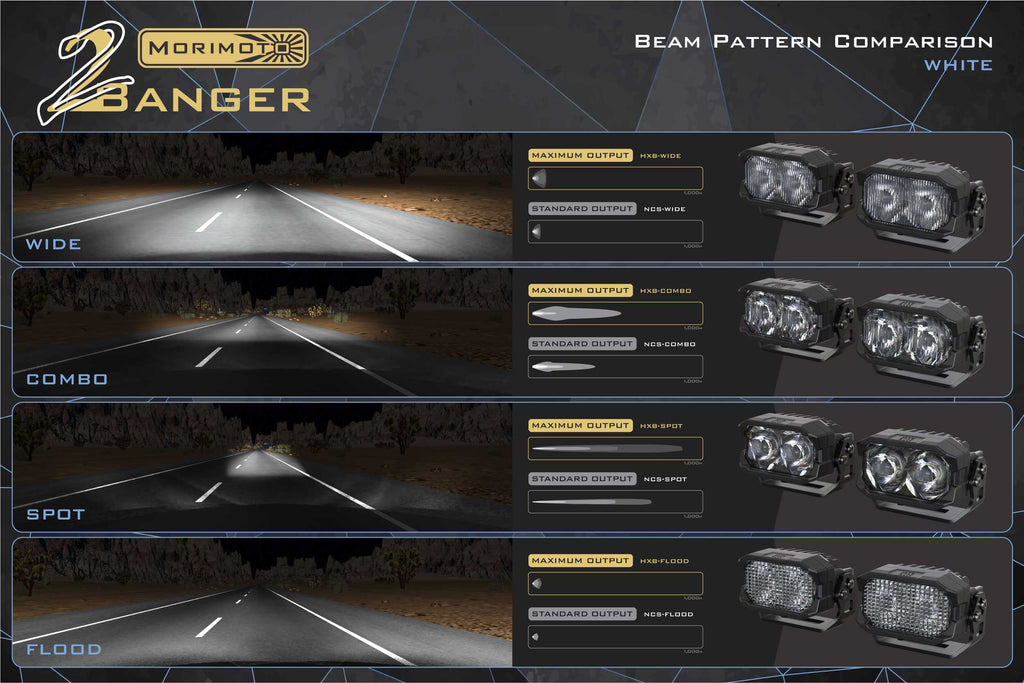 Morimoto LED Ditch Light System: 2014-2023 Lexus GX460