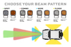 Morimoto 1Banger LED Pods: HXB Wide Beam