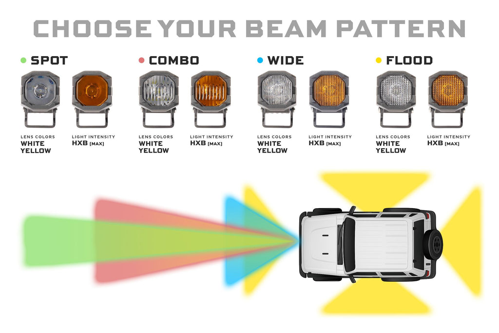 Morimoto 1Banger LED Pods: HXB Flood Beam