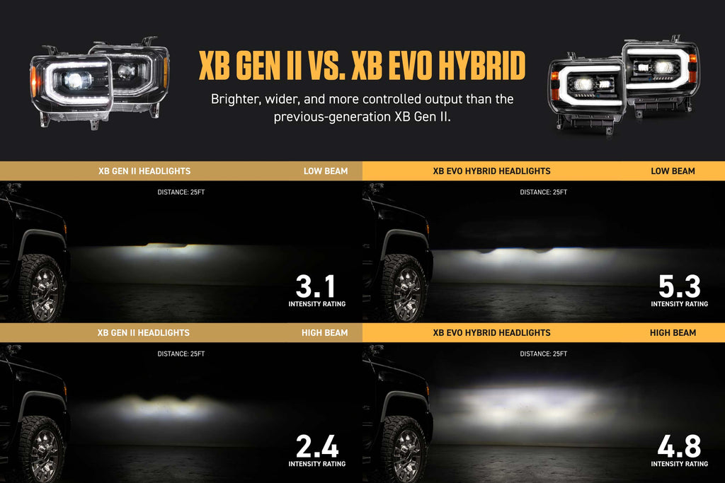 2014-2018 GMC Sierra 1500 | 2015-2019 GMC Sierra HD Morimoto XB Evo Hybrid LED Headlights