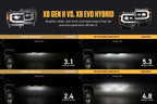 2014-2018 GMC Sierra 1500 | 2015-2019 GMC Sierra HD Morimoto XB Evo Hybrid LED Headlights
