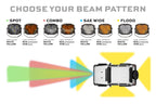 Morimoto 4Banger LED Pods: NCS Flood Beam