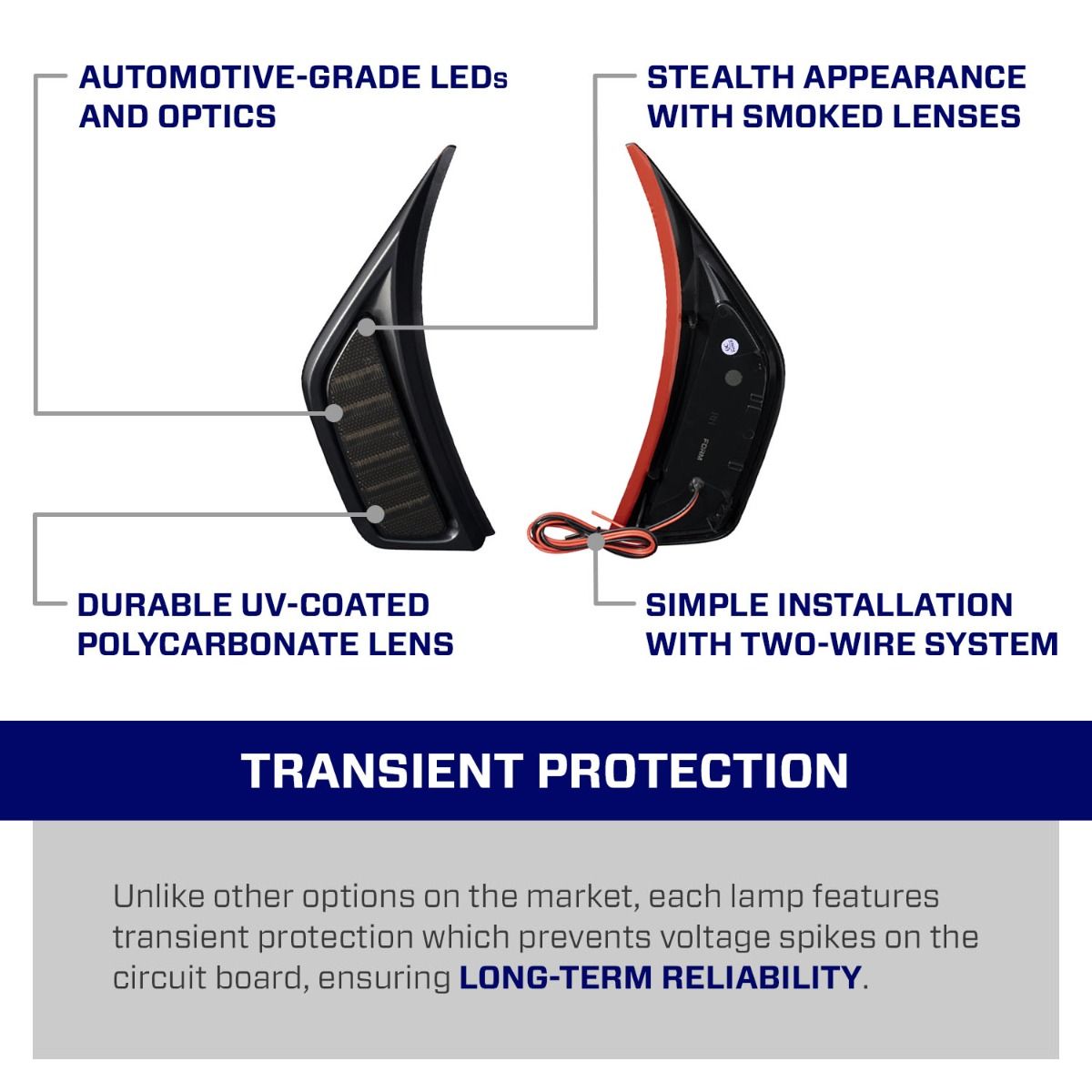 2018-2026 Jeep Wrangler JL LED Fender Lights
