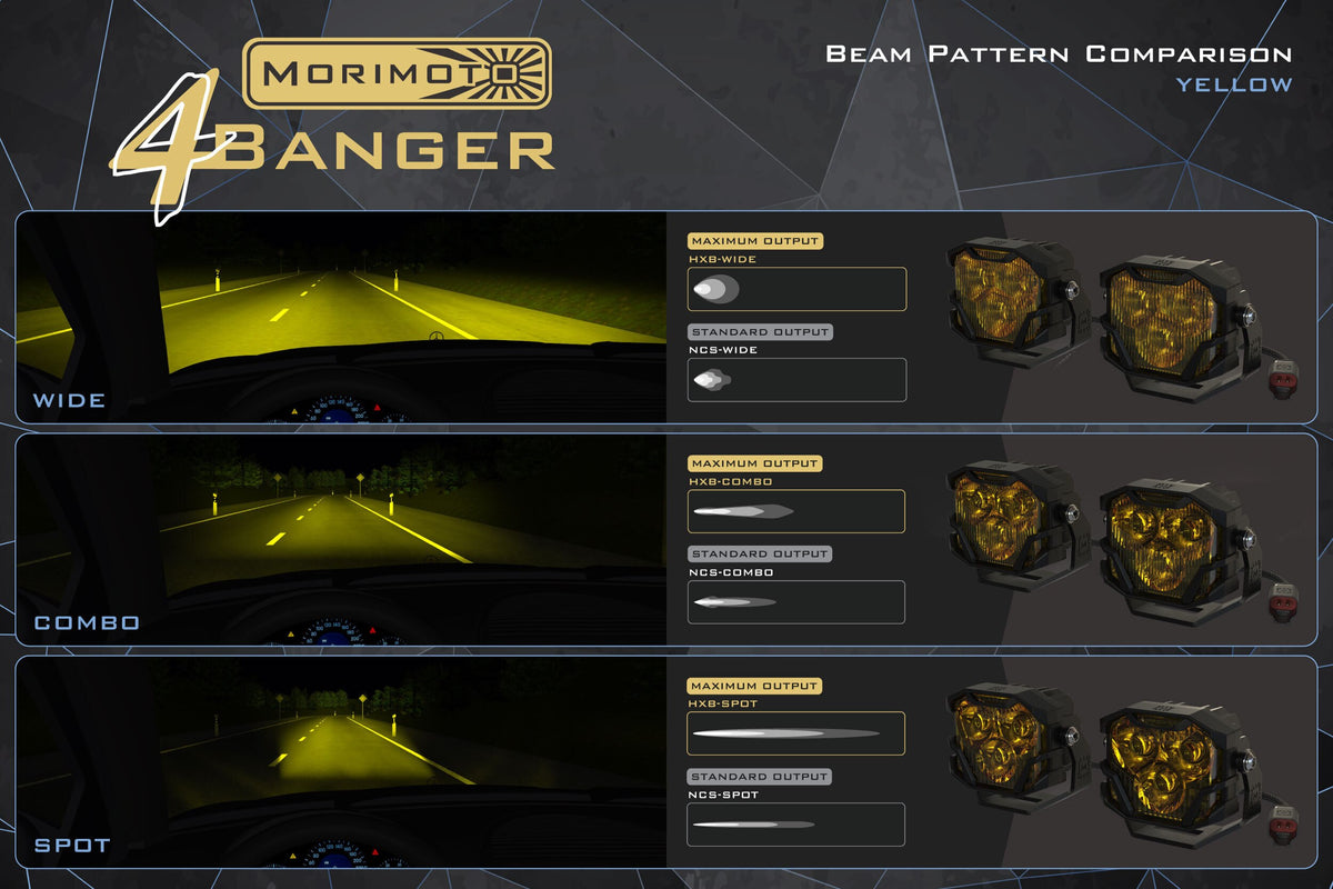Morimoto 4Banger LED Fog Lights: Dodge (3 in. Round)
