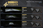 Morimoto 4Banger LED Fog Lights: Land Rover