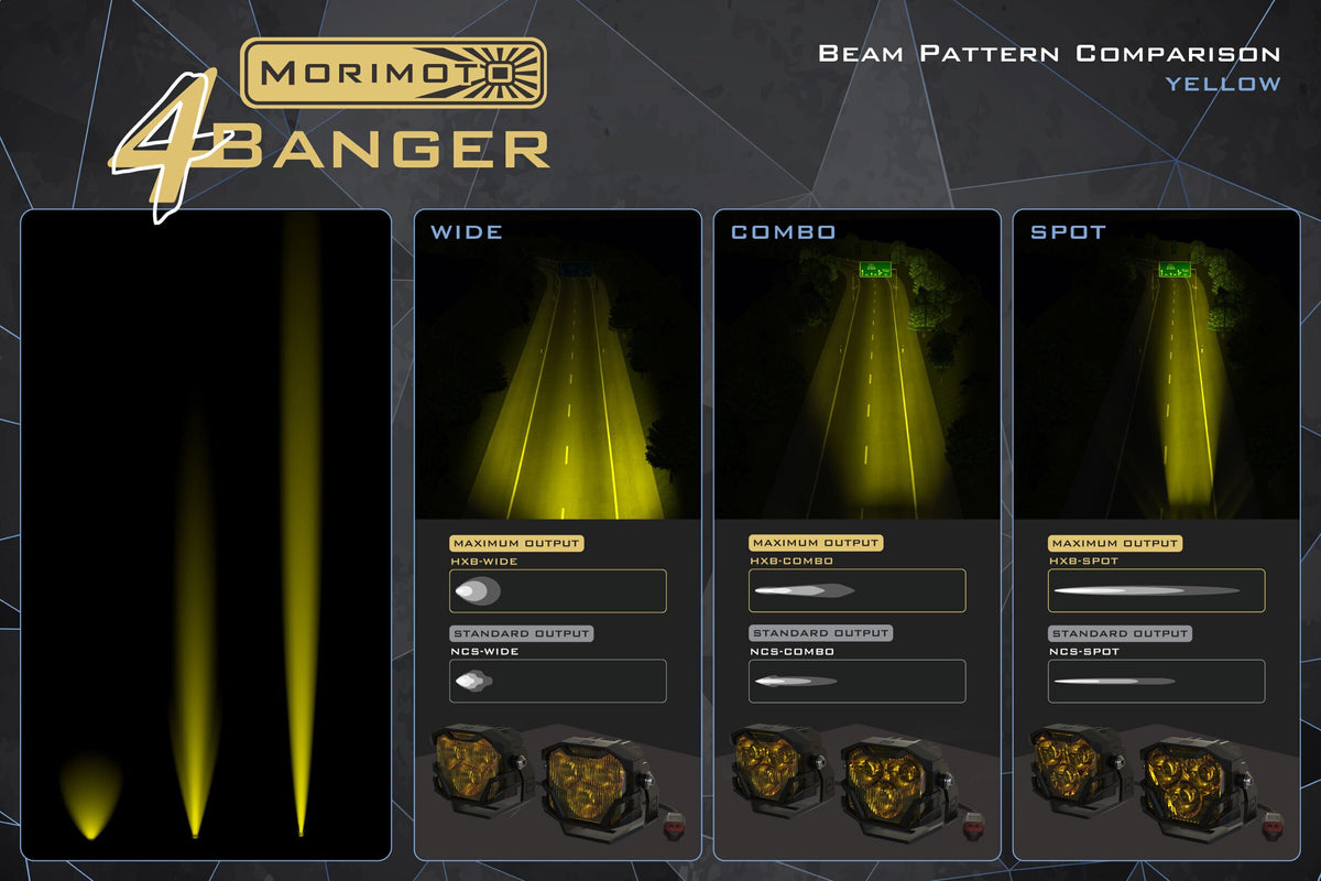 Morimoto 4Banger LED Fog Lights: Porsche