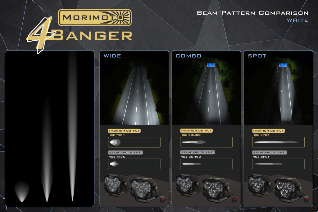 Morimoto 4Banger LED Fog Lights: 2019-2024 Ram 1500