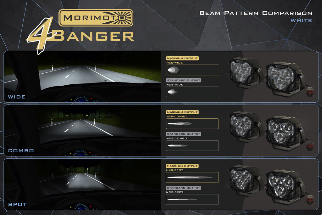 Morimoto 4Banger LED Fog Lights: 1999-2016 Ford Super Duty