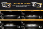 2018-2020 Ford F-150 | Morimoto XB Evo LED Headlights