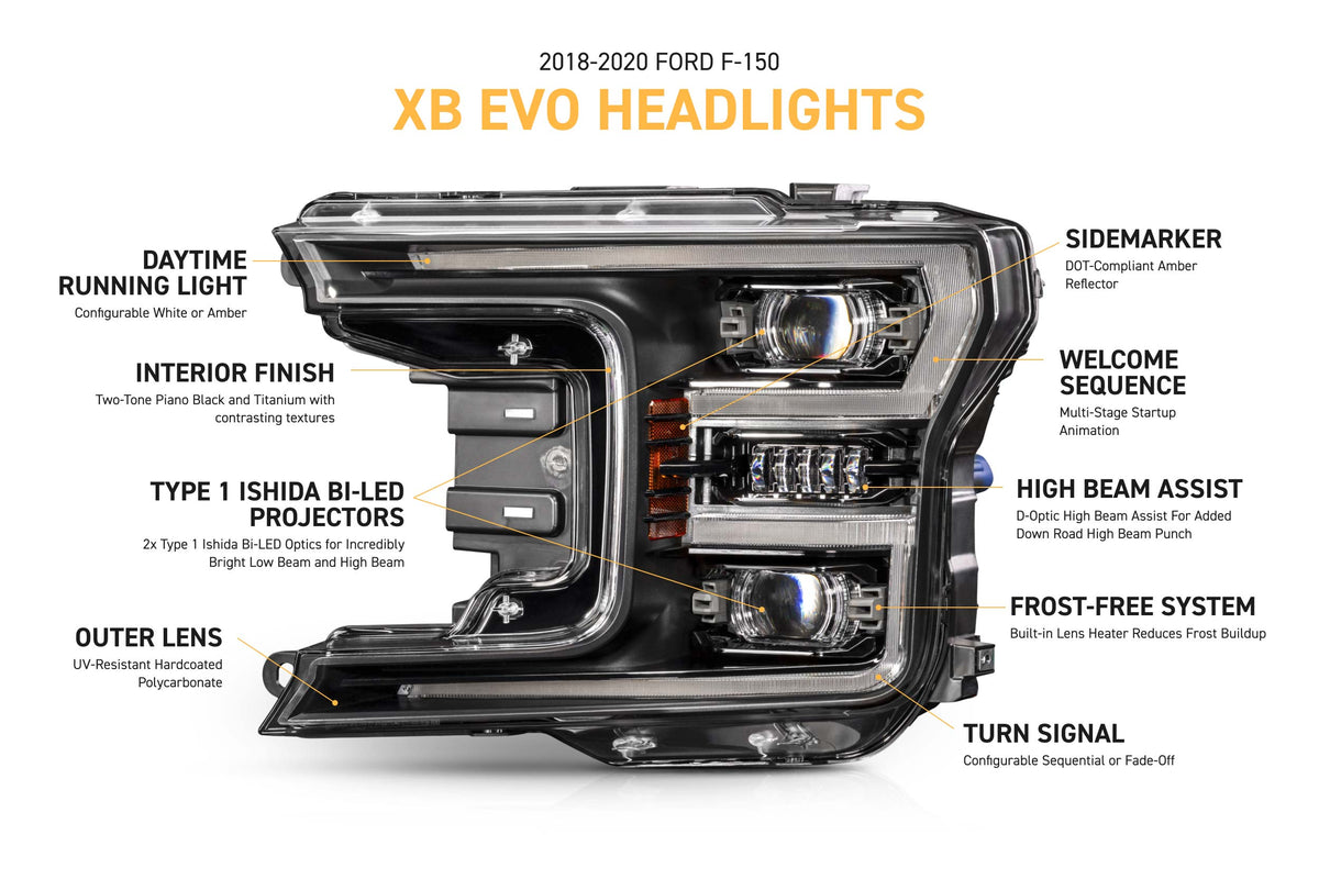 2018-2020 Ford F-150 | Morimoto XB Evo LED Headlights