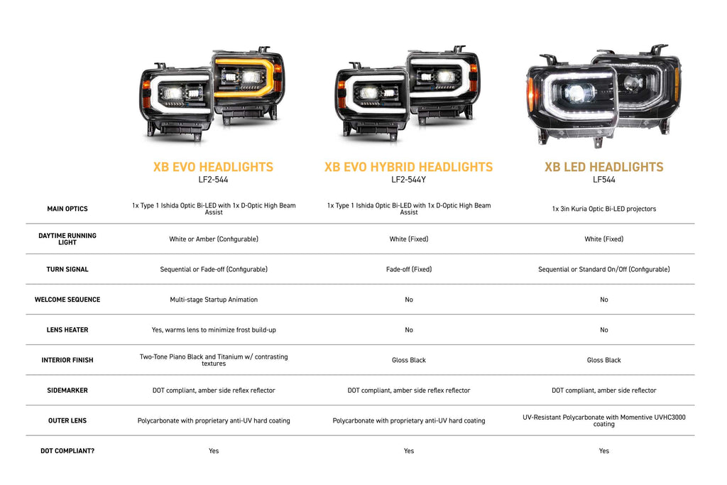 2014-2018 GMC Sierra 1500 | 2015-2019 GMC Sierra HD Morimoto XB Evo LED Headlights