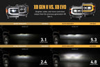 2014-2018 GMC Sierra 1500 | 2015-2019 GMC Sierra HD Morimoto XB Evo LED Headlights
